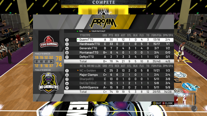 QuanxTtg's tweet photo. First 3 games of the season 2-1. We grinding and learning @TPOLeague #TTG #UnderDogz #WatchOut https://t.co/zx1VyUXH6o