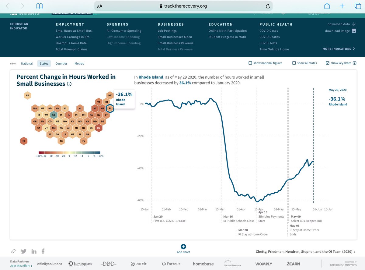 startchangeri's tweet image. #RhodeIsland 
#RecoveryTracker

#ReOpenRI
#Thread 

Check out ‘MATH’ participation 
And student online participation

@lborgprojocom 

tracktherecovery.org