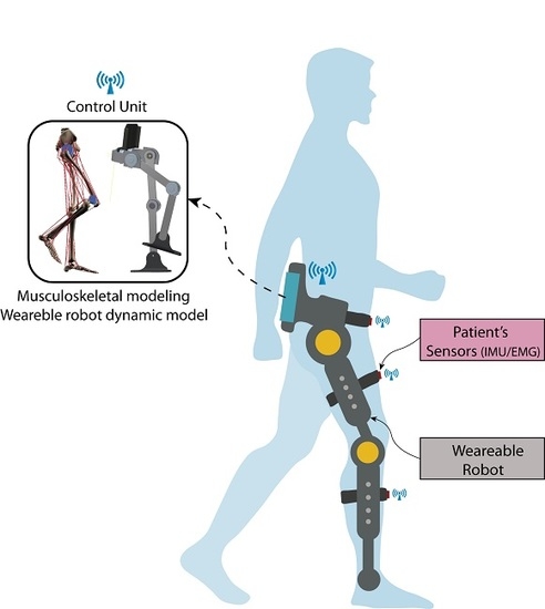 Exoskeleton sensors sale