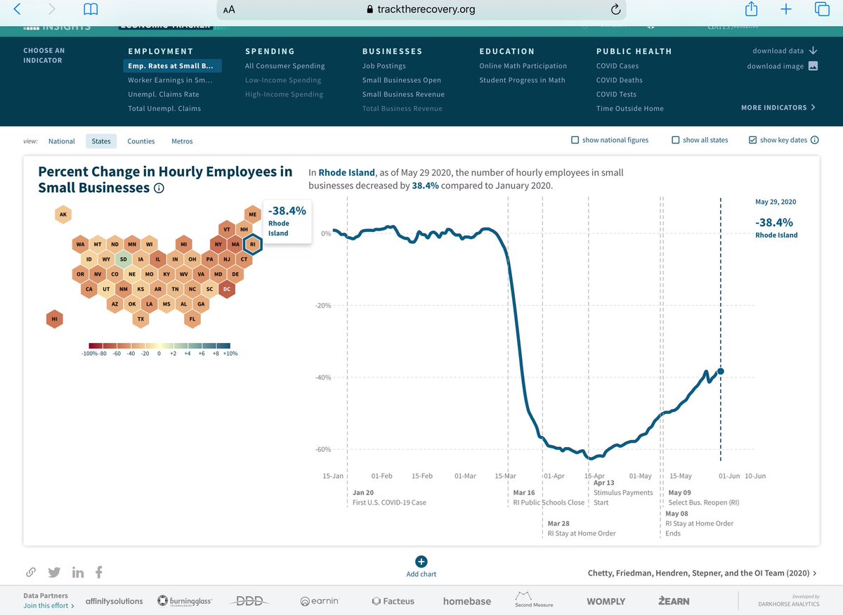 startchangeri's tweet image. #RhodeIsland 
#RecoveryTracker

#ReOpenRI
#Thread

tracktherecovery.org