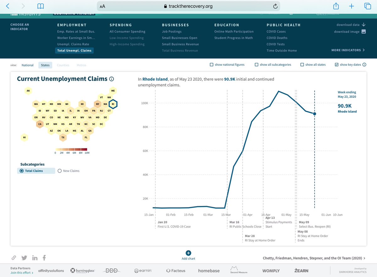 startchangeri's tweet image. #RhodeIsland 
#RecoveryTracker

#ReOpenRI
#Thread

tracktherecovery.org