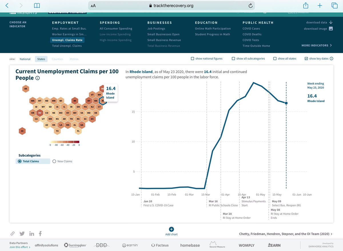 startchangeri's tweet image. #RhodeIsland 
#RecoveryTracker

#ReOpenRI
#Thread

tracktherecovery.org