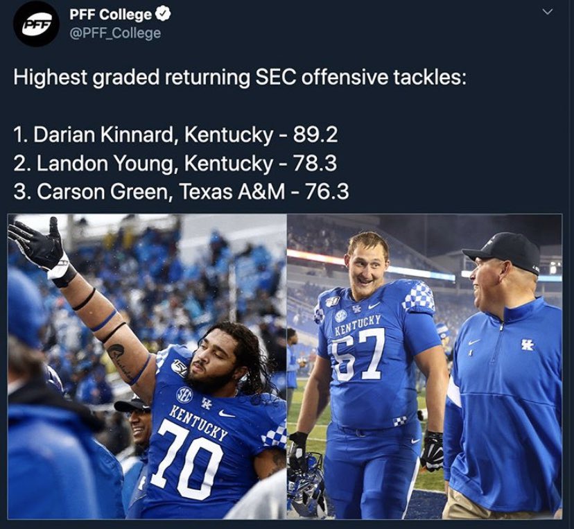 Now let’s talk about that  #BigBlueWallUK returns the 2 best Offensive-Tackle performers in the SEC from last seasonThe OL had their hands tied last year, as opposing defenses knew we were running it on every playBut that didn’t matter.They dominated, and will do it again!