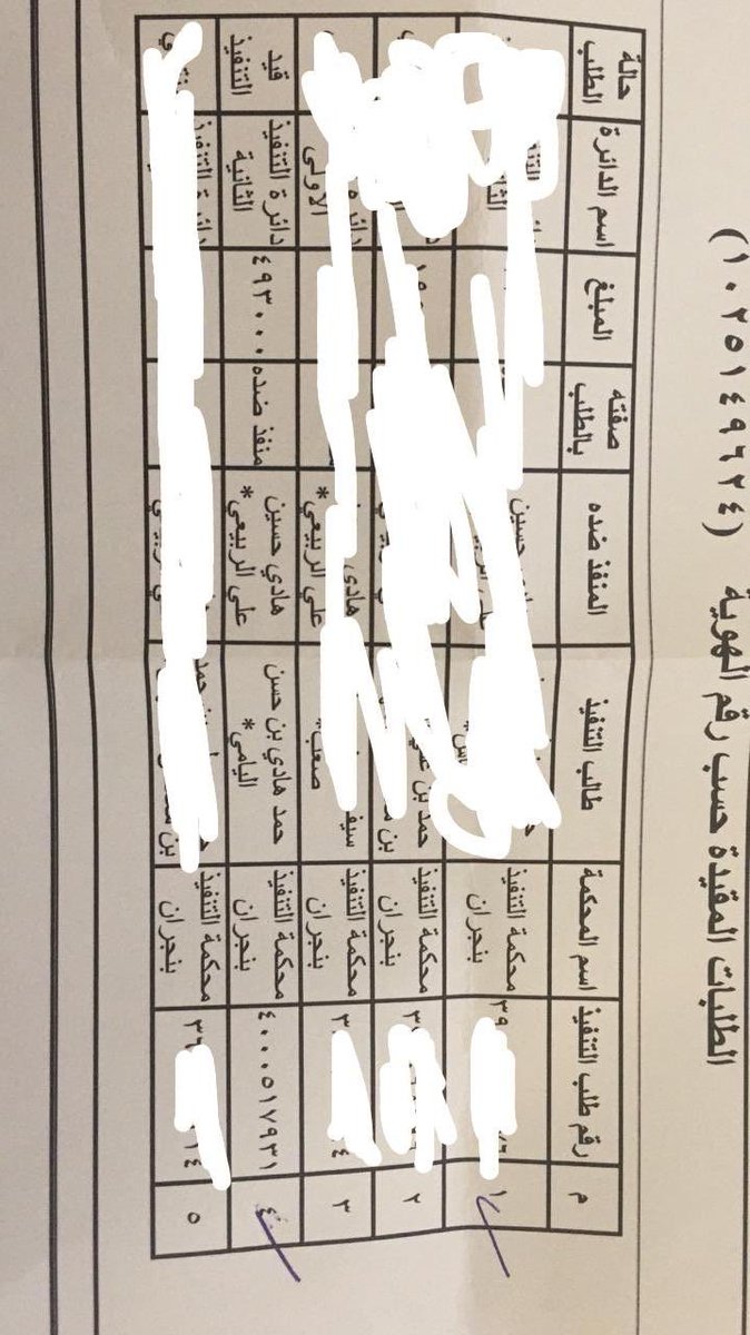 mlak133g's tweet photo. للطيب مواقف وللمرجلة رجاجيل وللخيل فرسانها في ساعة الشدّة.                     فزعتكم يالنشامى فزعتكم يااهل الخير نوقف معه https://t.co/ZEFSLfXLSs