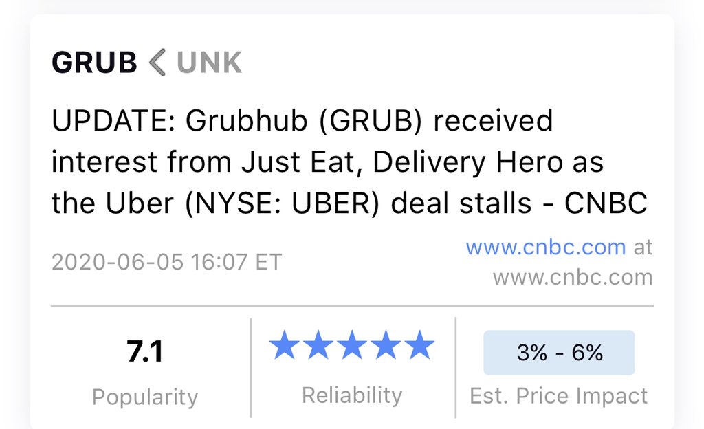 rumorhound's tweet photo. Just Eat to acquire $GRUB for $75/share.  Chatter of $UBER conversations breaking down and Just Eat takeover rumors broke on CNBC Last Friday. https://t.co/vbnisB468w