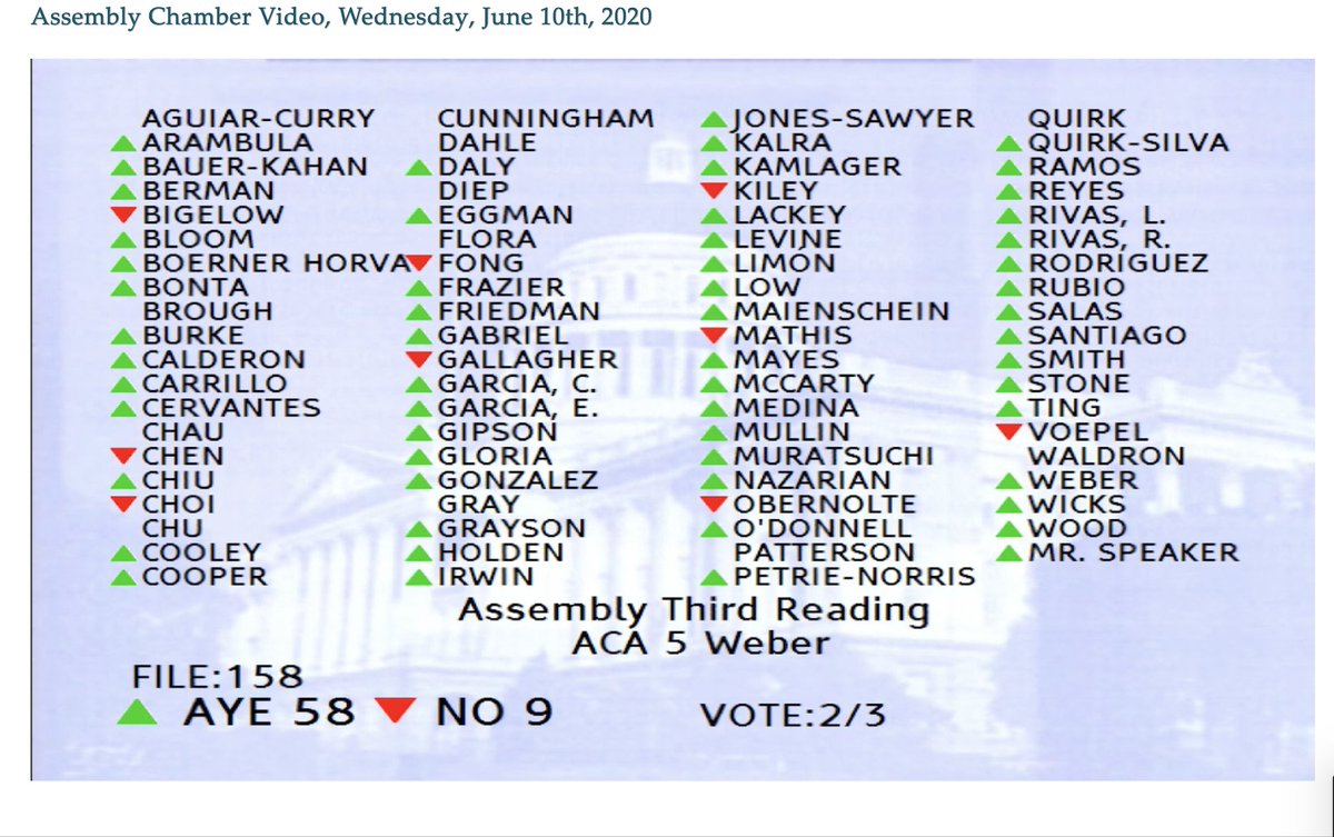 Screenshot of screen with vote total: 58-9.