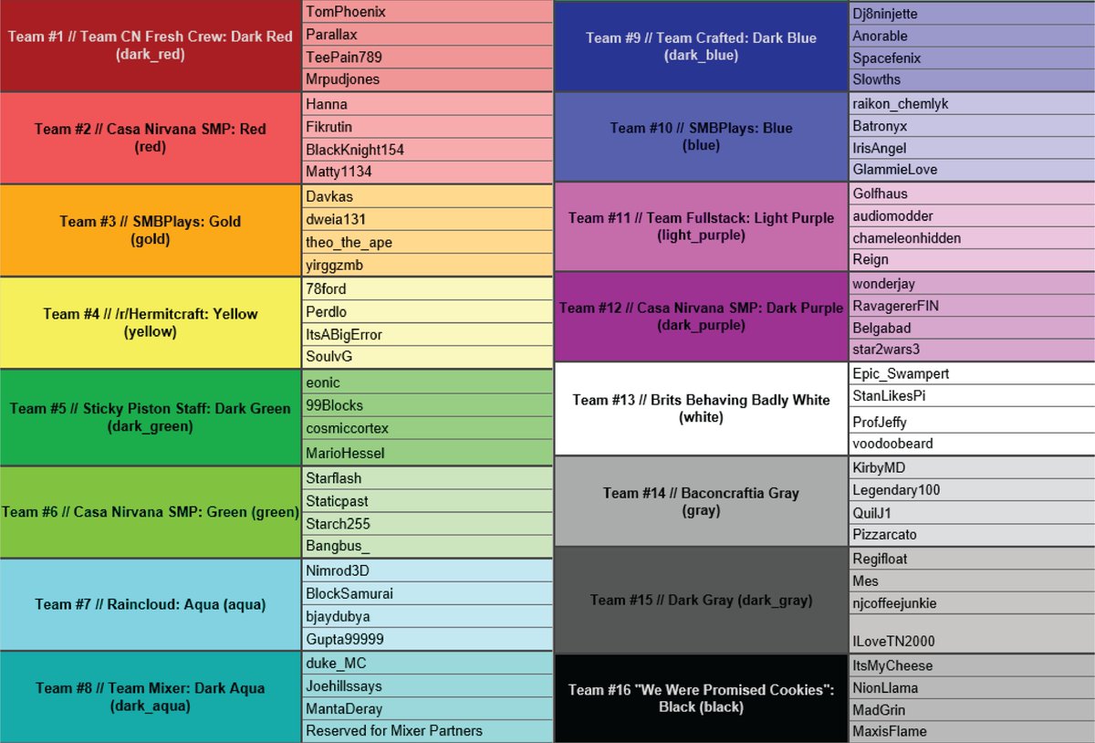 Are you interested in supporting <a href="/MSIRELAND/">MS Ireland</a> before our event even starts on Saturday June 13th? You CAN! Donate an item to one of our UHC teams to help them win and we will deliver it in the game! (See teams below!)

#Donate here: justgiving.com/fundraising/ca…

#UHC #Charity #Minecraft
