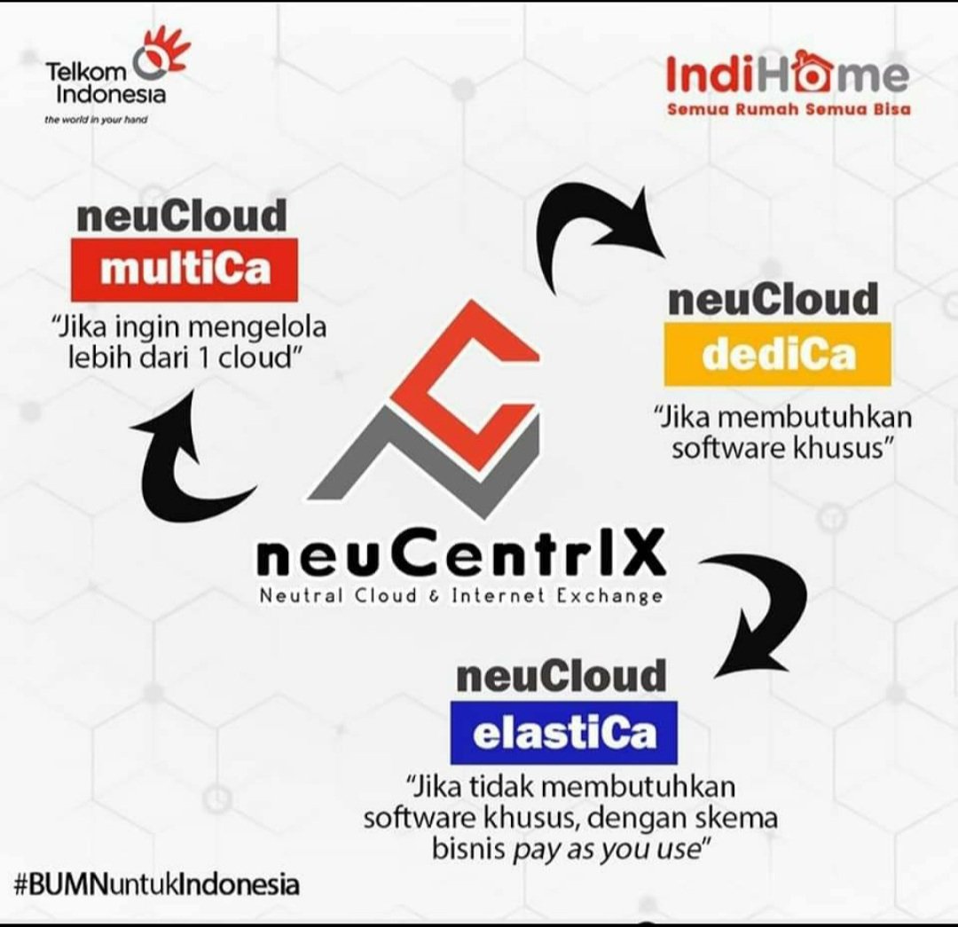 BekasiWan's tweet image. Hai sobat!
Buat kalian yang lagi #workfromhome, kita mau kasih tips agar kerjaan sobat cepat kelar dan aman!
Slide terus untuk temukan tipsnya dan juga pilihan
layanan Cloud dari neuCentrlX untuk menyesuaikan
dengan kebutuhan sobat!
#neucloud #cloud #cloudstorage #telkomcloud