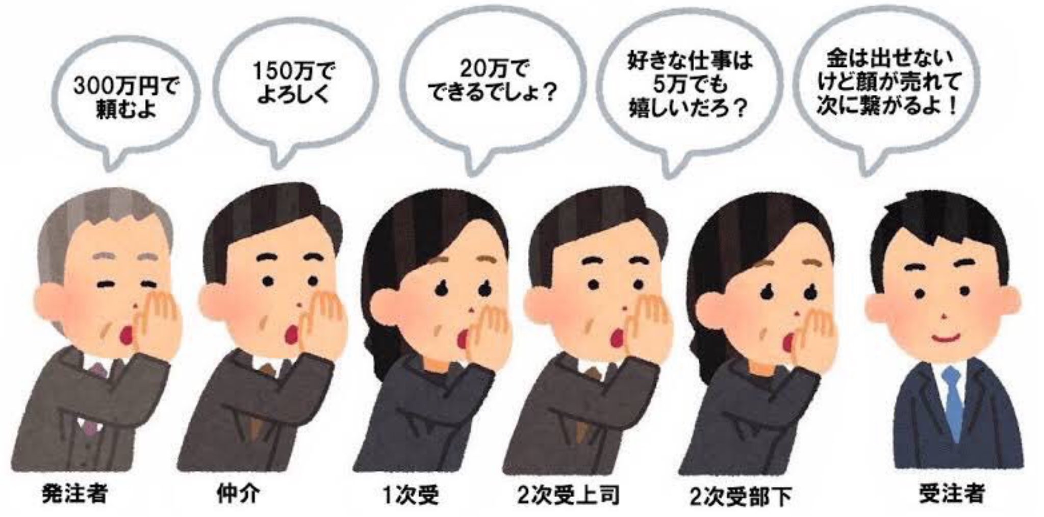 Moja 再々々々委託といえば 以前流れていたこの画像が頭に浮かびました 中抜きしまくり T Co 1jqciy4nql Twitter