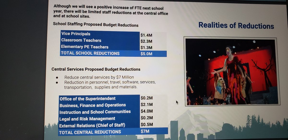 jlenahanpe's tweet photo. BE ABOUT IT! @PPSConnect - I quote Goal 3 from PPS site - All PPS students will participate in activities that demonstrate service to our community, individual creativity, and physical wellness. @super_gguerrero @DS_PPS1 @DaniLPDX @SavePortlandPE https://t.co/PUX3DG8Nf5
