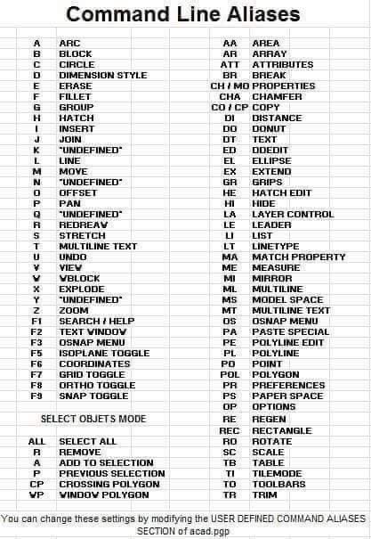 resume_kreatif's tweet photo. Korang gunakan AutoCAD setiap hari untuk siapkan kerja?

Ini "AutoCAD Shortcut" untuk memudahkan kerja korang 😊 https://t.co/Qokke9RyRH