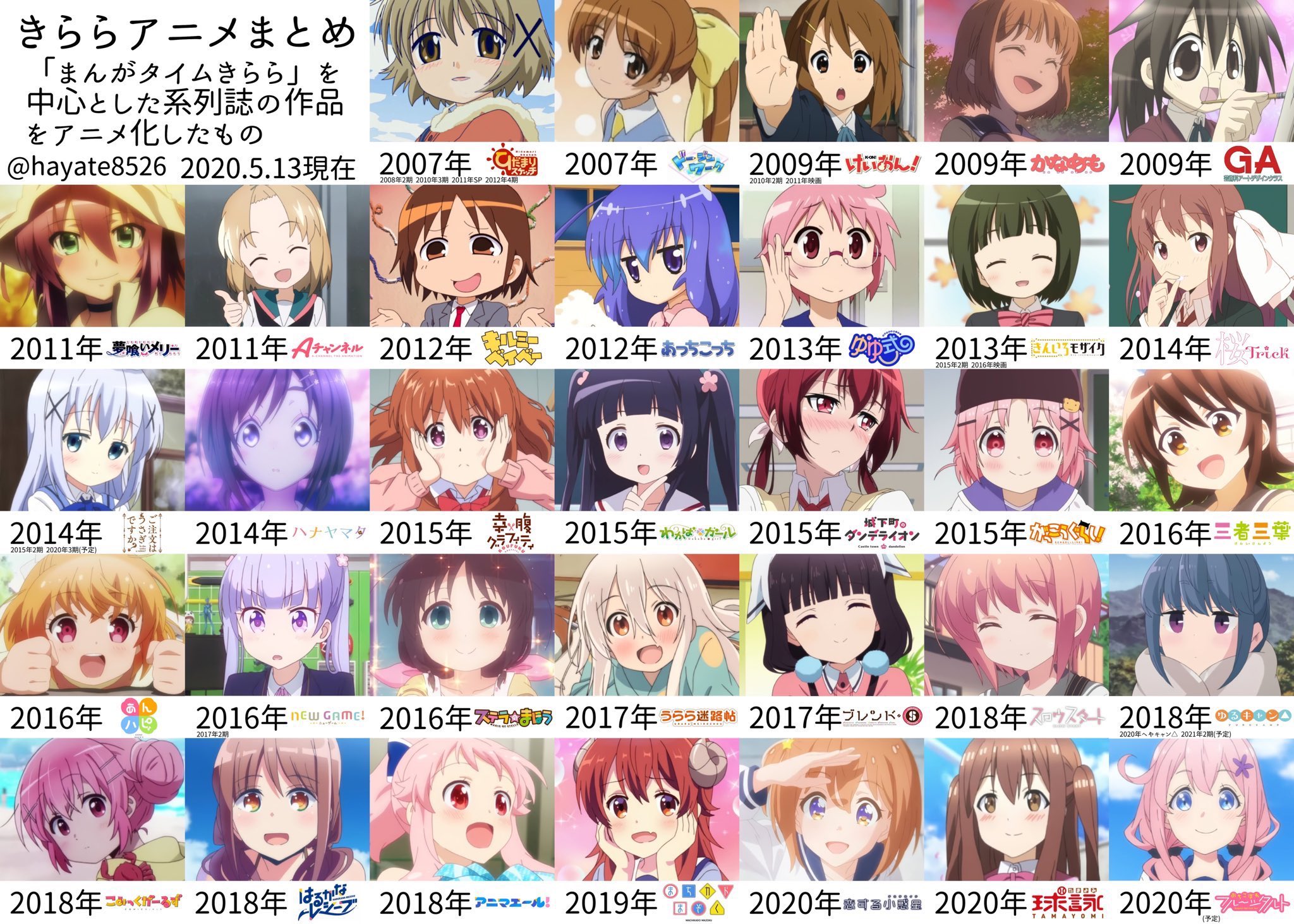 טוויטר 野澤太郎 Dj河蛮我 בטוויטר 初めて見たきららアニメ作品を晒せ 自分はnew Game だな てかけいおん がっこうぐらし スロウスタート 恋アス こみっくがーるず辺りにハマってきらら系に精通してる気になってたけどこんなに作品数あったのね T Co
