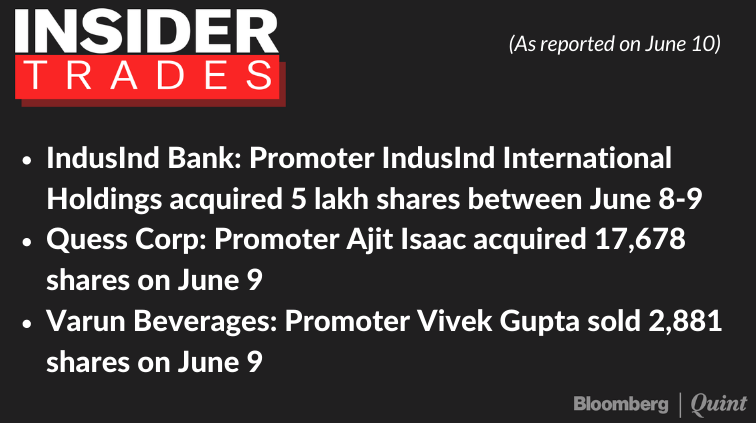 NDTVProfitAlpha's tweet photo. Here's quick look at the corporate insider trades reported on Wednesday.

Read: https://t.co/LGqJQohwec https://t.co/TsKGn5EWyi