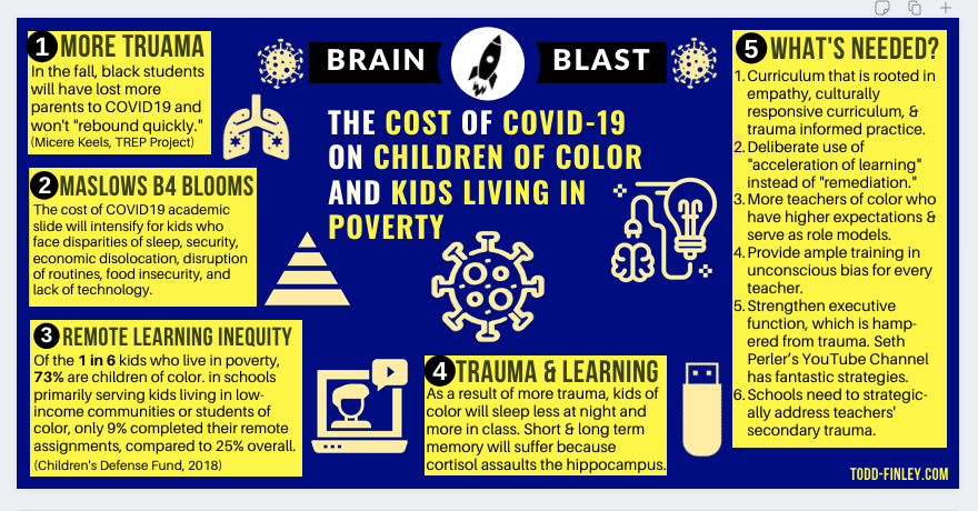 finleyt's tweet photo. New Brain Blast: The inequitable cost of #COVID19 on children of color and kids living in #poverty returning to school this fall.
#edchat #teachers #ukedchat #DiversityandInclusion #remotelearning https://t.co/lzGe0ZmmUM