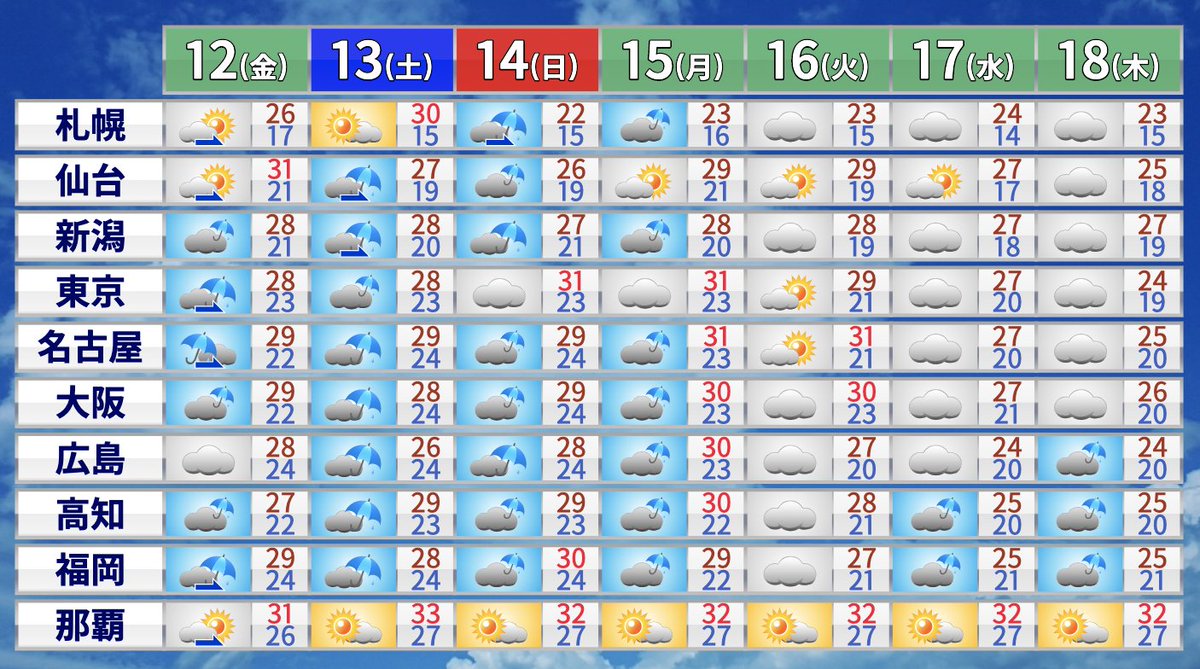 東京 梅雨入り 19年 令和元年 梅雨入り 梅雨明けの状況 お天気 Com Amp Petmd Com