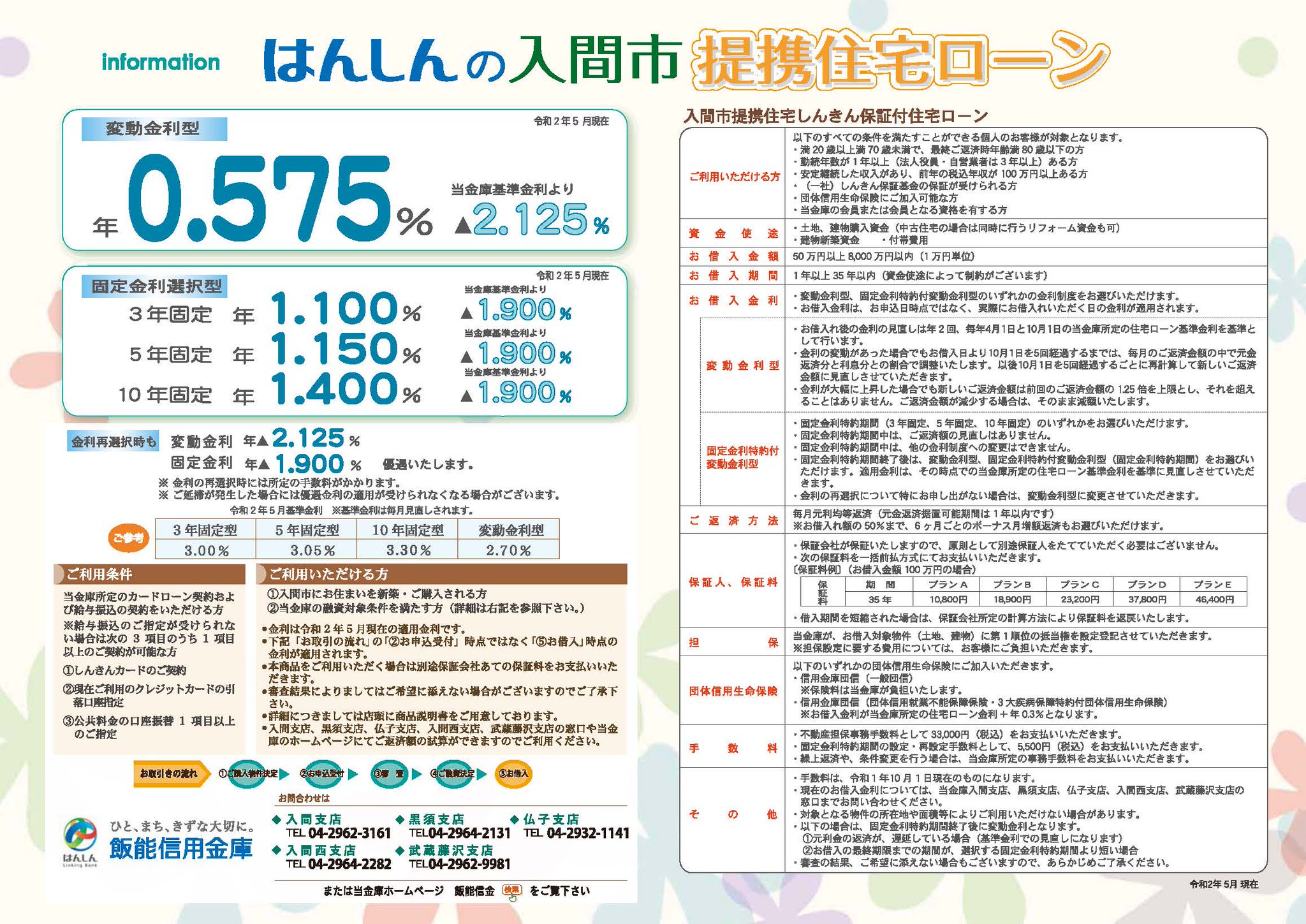 入間市公式ツイッター 市では飯能信用金庫と地域活性化を図るため包括連携協定を締結し 飯能信用金庫 の最優遇金利よりも0 05 引き下げた 入間市提携住宅ローン の取り扱いを行っています ぜひ ご利用ください 都市計画課 飯能信用金庫