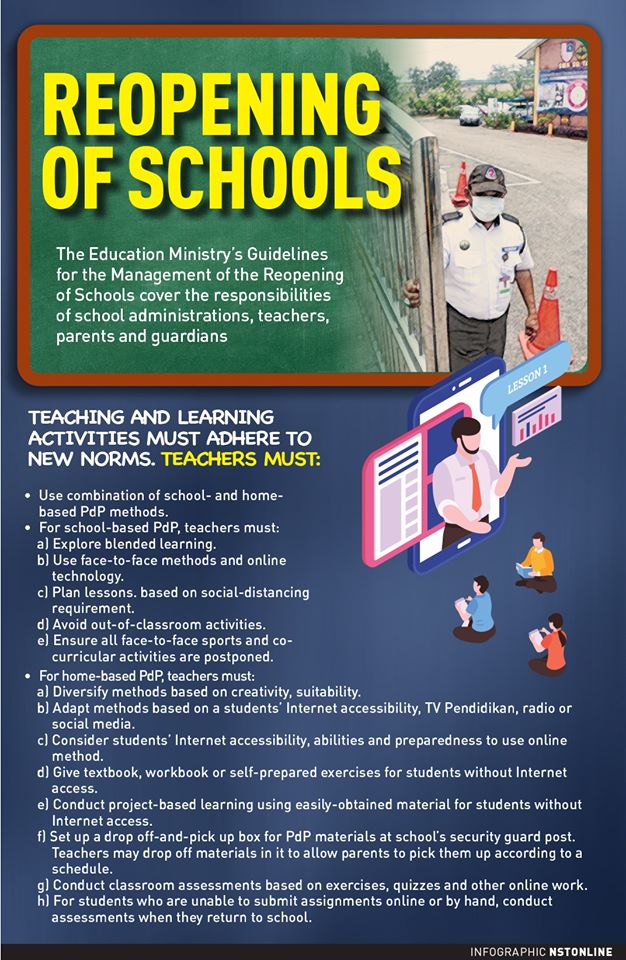 NST_Online's tweet photo. #NSTPoster: Reopening of #schools
More here: https://t.co/eEKHkPtvd1
#schoolreopening #Parents #Teachers #Students #schools https://t.co/ZwGAIfSABq