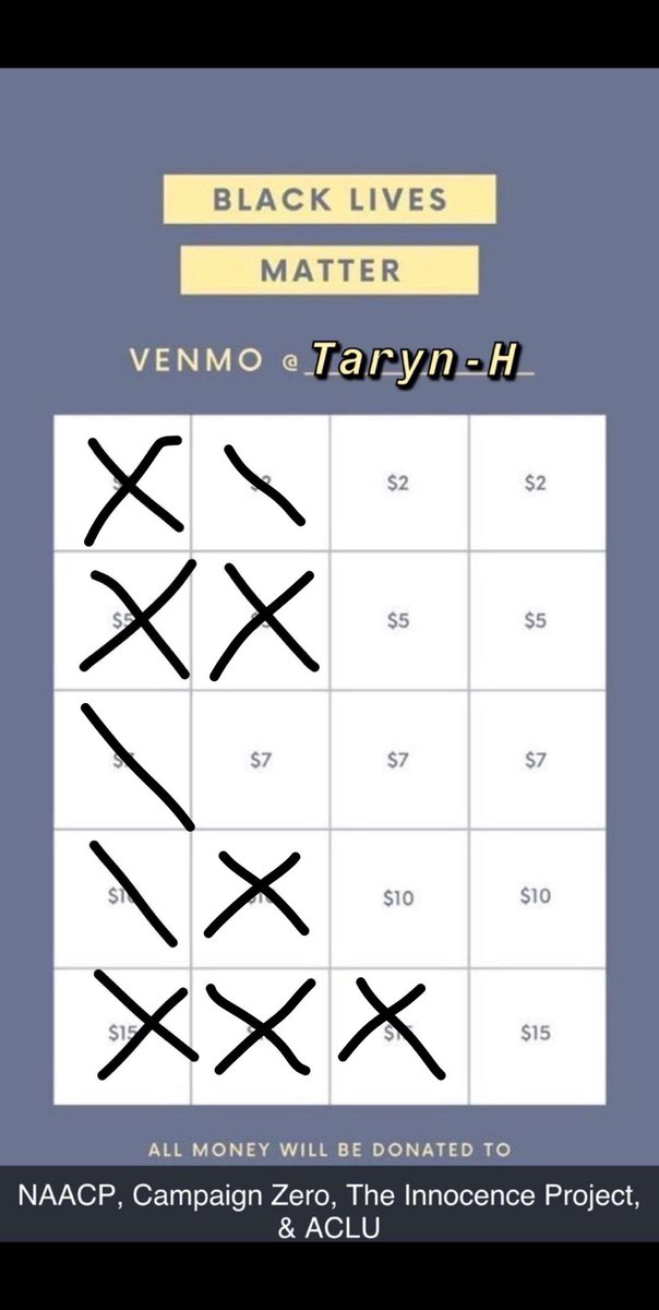 Taryn0427's tweet image. Anyways....donate to @cscsigma Black Lives Matter bingo fundraiser! We have raised over $150 in one day. 100% of donations will be divided among 4 organizations: NAACP, Campaign Zero, the Innocence Project, &amp;amp; ACLU
