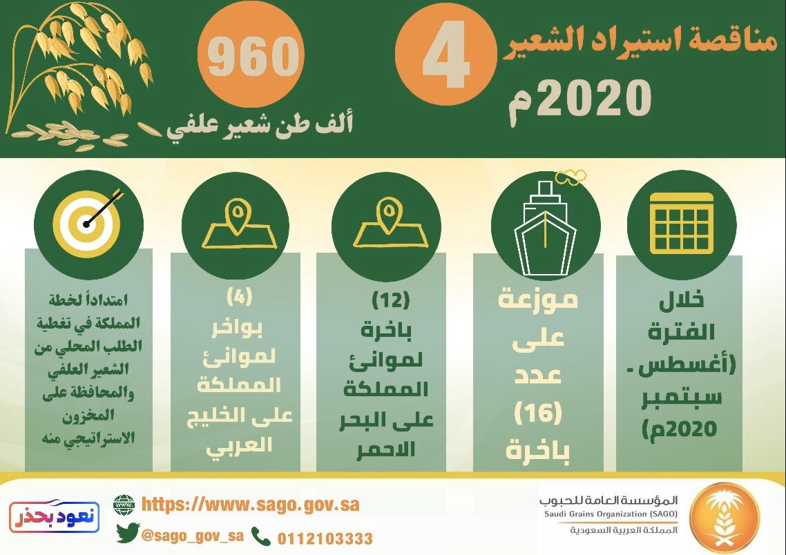 سعر كيس الشعير اليوم