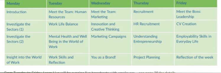 ripleystthomas's tweet image. Welcome to #MyWeekofWork for THURSDAY! Here are today's useful links Y9/10- follow @RipleyCareers