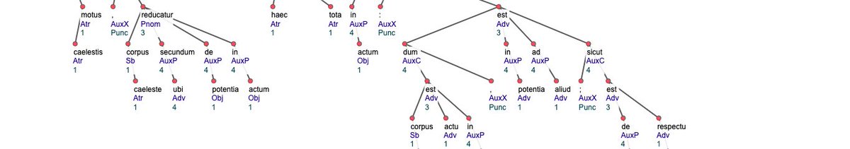 🥳 After almost 10 years’ worth of manual work, the #treebank #annotation of the "Summa contra Gentiles" is now complete! This brings the Index Thomisticus Treebank to a total 460,000 annotated nodes for over 26,000 sentences! 🥳 itreebank.marginalia.it/view/download.… #digiclass