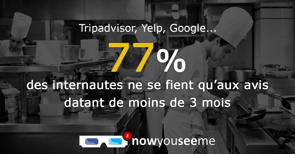 NowYouSeeMeTwit's tweet photo. Après plusieurs mois de fermeture, votre e.réputation repart quasiment à zéro.
Alors c’est le moment de soigner votre image sur les sites d’avis ! ✅ 
Contactez nowyouseeme, "ça va vous changer l’avis" ! ⭐️⭐️⭐️⭐️⭐️
#ereputation #avis #Tripadvisor #Google #Yelp https://t.co/y9TxxucldG