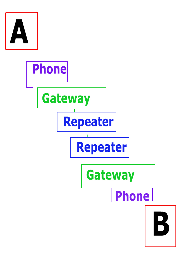 AaronSwartzDay's tweet image. Help us spec out our emergency #LoRa network - at our #virtualhackathon - starting Saturday! aaronswartzday.org/virtual-hackat…