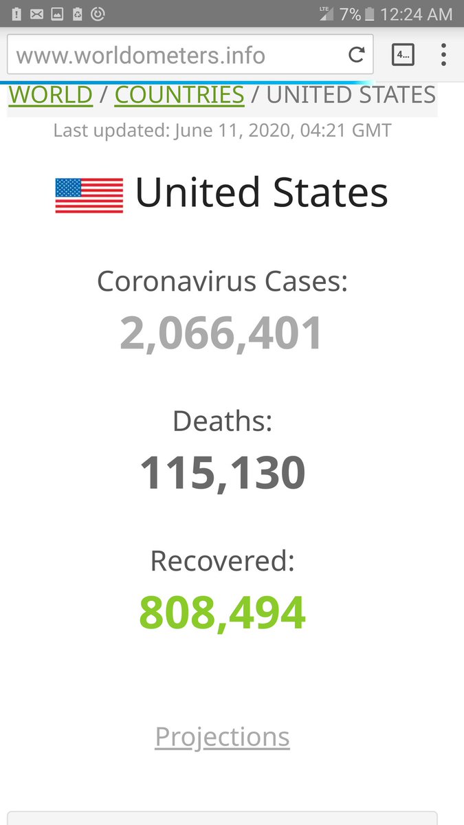 Adding this to my threadIt's June 10The simple act of wearing a  #Mask would go a looong way in stopping the spread of  #CoronaVirusBut  #Trump &  #Republicans &  #FoxNews are more concerned with a tough image vs saving livesSo vain of them.. #COVID19  #DeathCount is 115,130