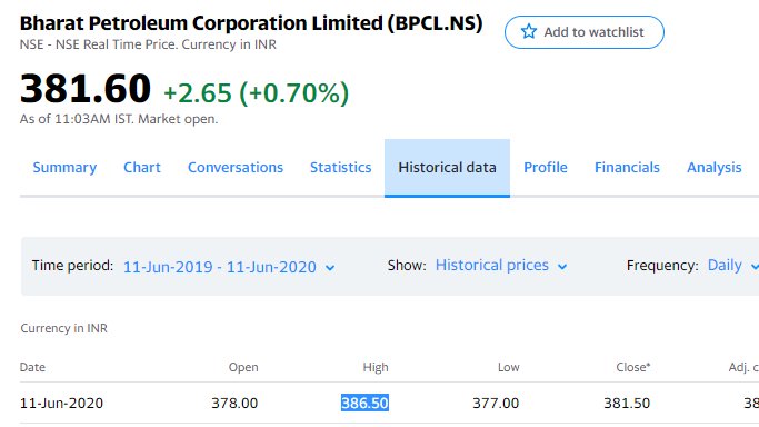 strategy_report's tweet photo. BPCL target has been reached. #CapitalReportGain #CNC
#ShortTermCash #EquityMarket #EquityUpdate #Equity
#EquityAnalysis #BPCL Chart Courtesy #YahooFinance https://t.co/3VM1fN1hwI