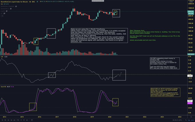 Biểu đồ giá bitcoin được chia sẻ bởi Eric "Parabolic" Thies, một nhà phân tích tiền điện tử.