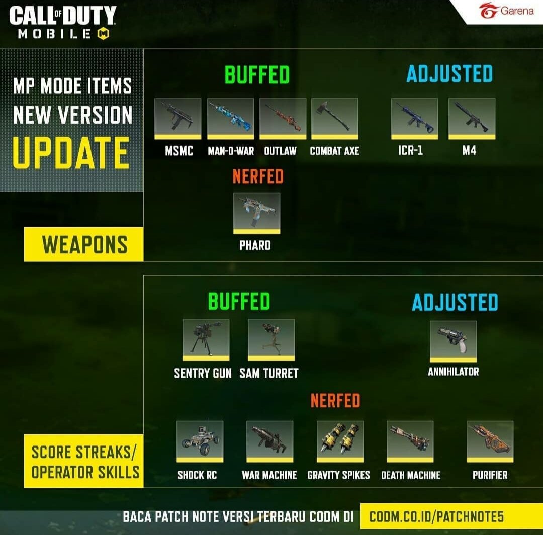 Así de primeras parecen buenos cambios por lo general 🤔