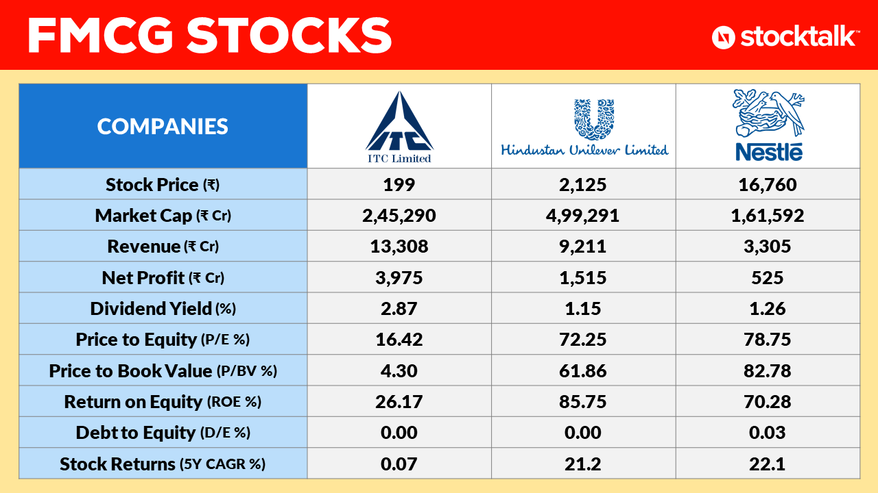 Hul stock price outlet
