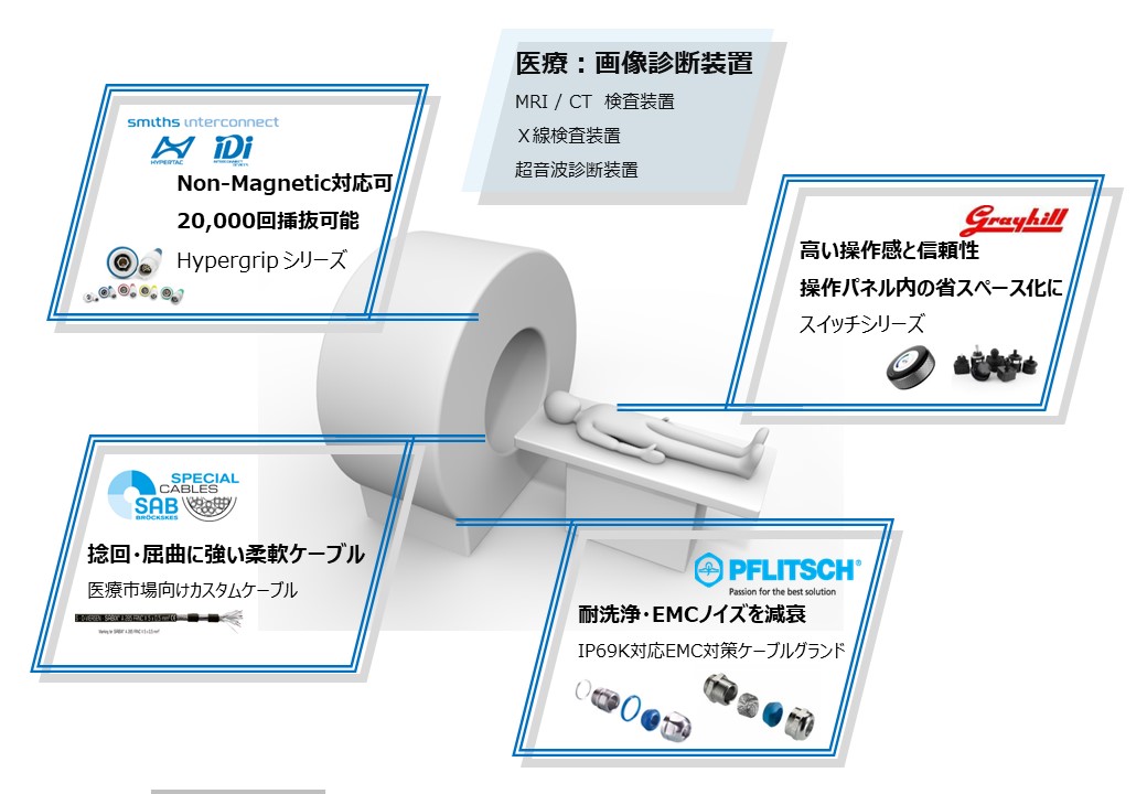 Jepico_official's tweet photo. ケーブル・コネクタ関連の記事がUPされました!【スムーズな操作性とメンテナンス性 医療機器の様々な課題解決を目指します!!】|ジェピコメディア https://t.co/OqCd6V8zcF
#smithsinterconnect #PFLITSCH #SAB #grayhill #ケーブルグランド #タッチエンコーダー #スイッチ #JEPICO #ジェピコ https://t.co/uXjBQQhNR6