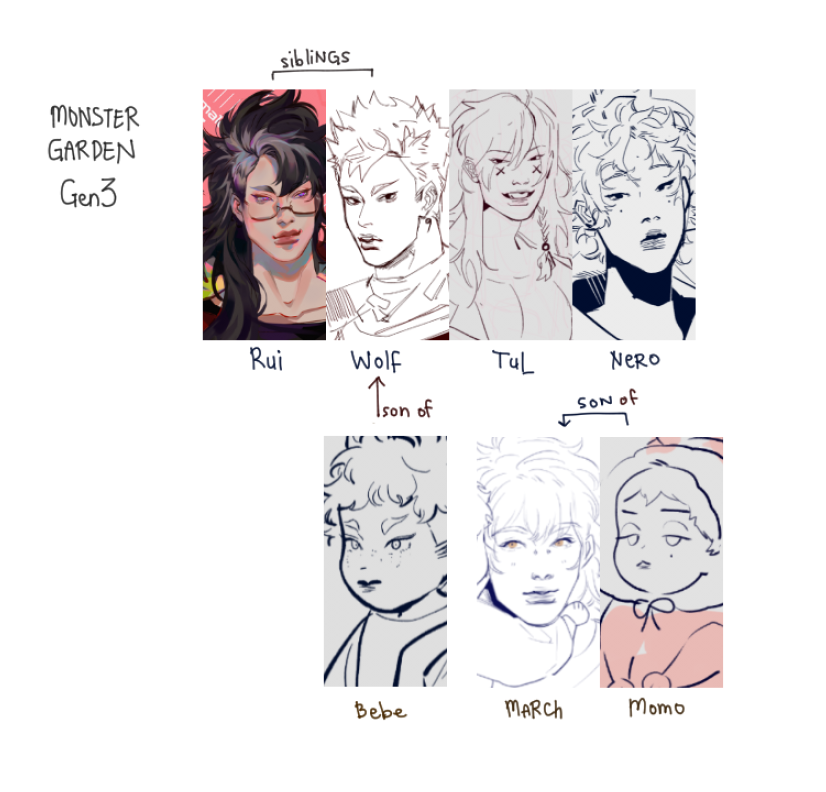 Monster Garden is my largest OCs collection. The story follows an underground war between gangs formed by people against a corrupted government with side stories about artificial humans searching for their own humanity.