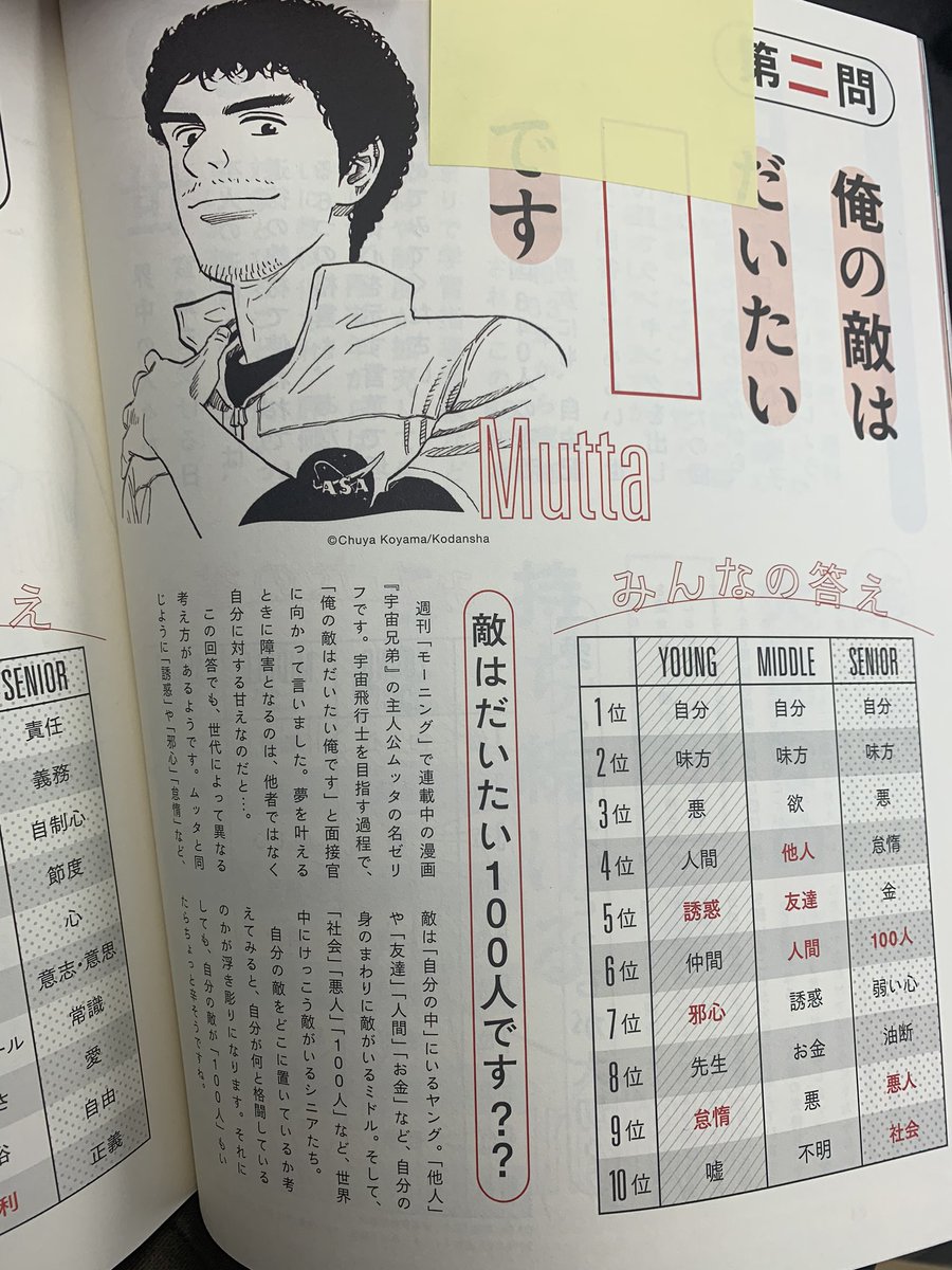 過去資料を整理中〜?
こちらは2016年10月19日に発行された『広告』第57巻4号。日本人の道徳心というテーマで掲載されました。 
