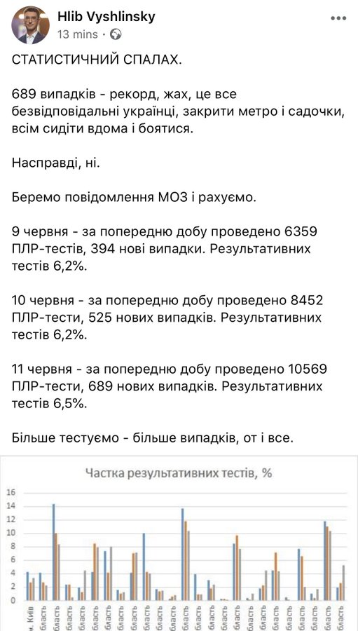 Усиление карантина: в Дергачах на Харьковщине закрыли рынки и детсады - Цензор.НЕТ 4179