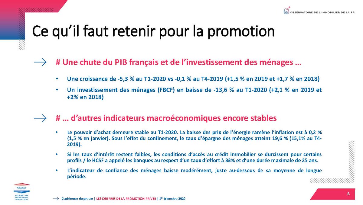 A_FrancoisCuxac's tweet image. [#ObservatoireFPI] Les chiffres du #T1 aggravent les tendances déjà observées lors du bilan 2019 @fpi_fr