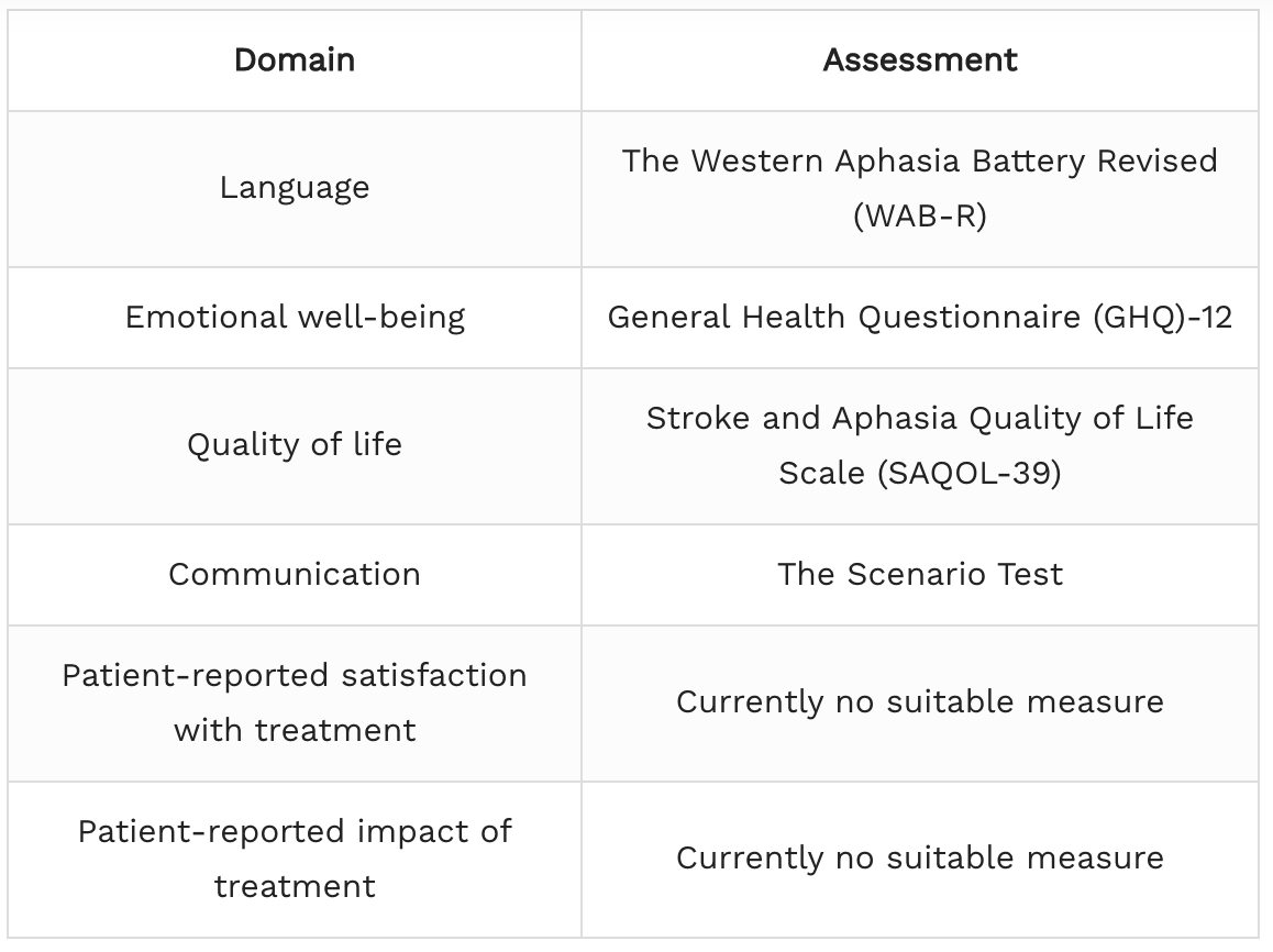_CityAccess's tweet image. #aphasia #ROMACOS #stroke #JuneAphasiaAware #slpeeps #SLT #SLT2B #SLP @CATS_Aphasia #aphasia #stroke #JuneAphasiaAware #slpeeps #SLT #SLT2B #SLP