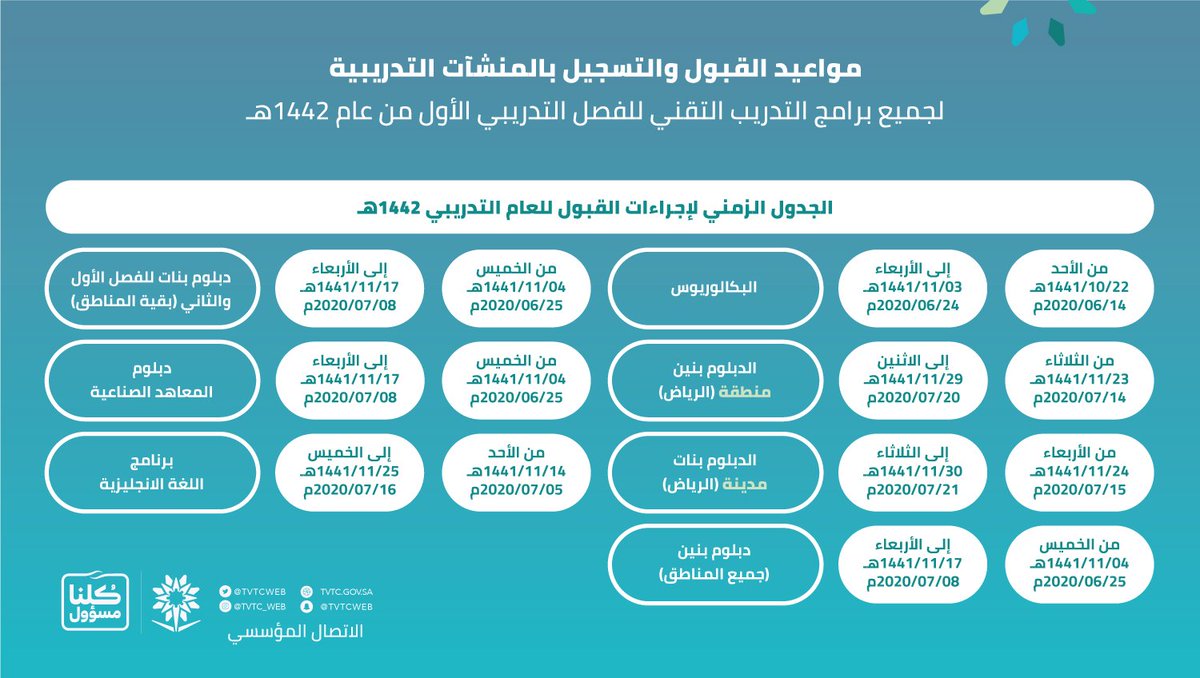 التدريب الفني على تويتر يعلن التدريب الفني عن مواعيد القبول والتسجيل في الكليات والمعاهد للفصل الدراسي الأول للعام التدريبي 1442 هـ