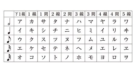 暗号楽譜 Twitter Search Twitter