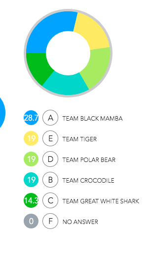 Science | Repton Abu Dhabi tweet media