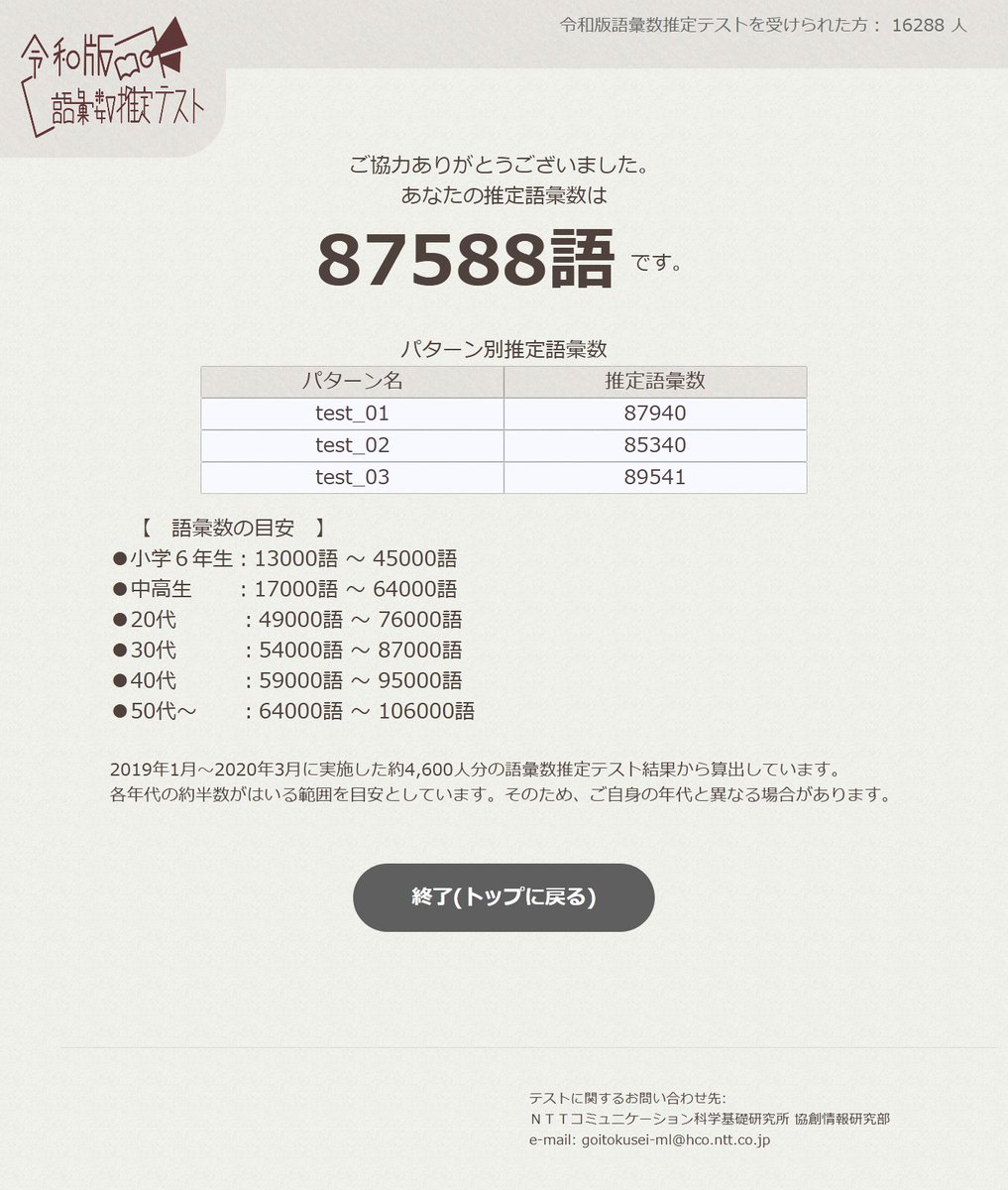 みかぶるtsb4 On Twitter 令和版語彙数推定テスト Https T Co Xumtxchclb ツイッターで流行る診断制作系サービスかと思ったらnttが行っている権威あるものだった 後半から急に難しくなって普通に人生やっていたら出会わないような超レア単語が大量にお目にかかれる
