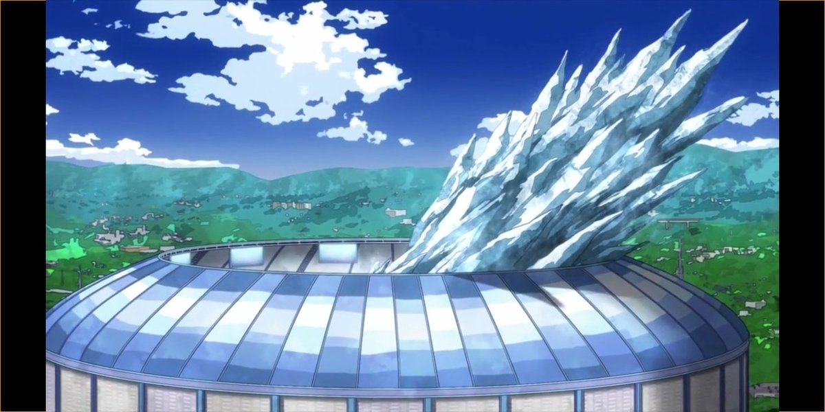 Система причуд. Анкеты персонажей для ролевых. Анкета персонажа. My hero academia ос. Система причуд.