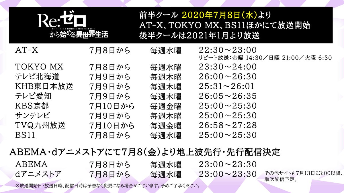 動画 リゼロ2期は7月8日から後半クールは21年1月より放送開始 キービジュアルや追加キャストなど判明 あにまんch