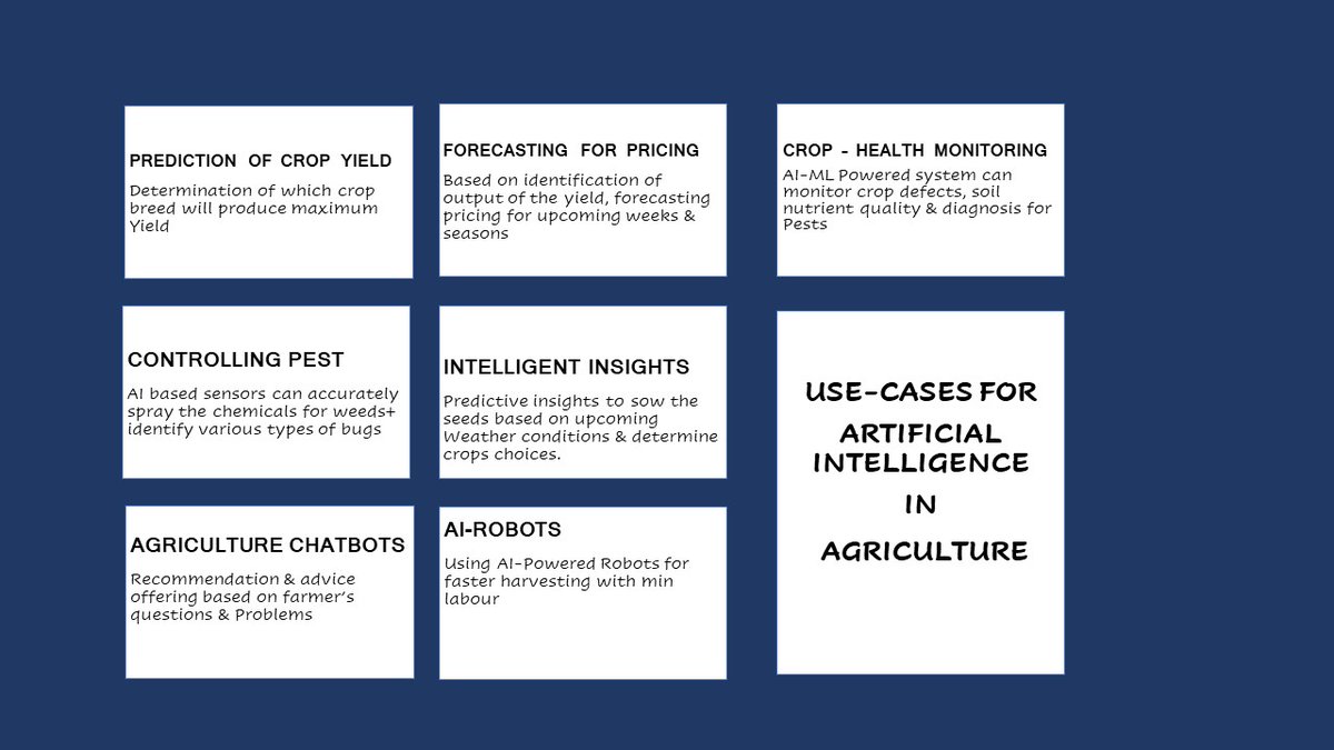 manicktweet's tweet photo. #ArtificialIntelligence Powered #farming - Use- Cases for AI in #agriculture. #StartupsVsCovid19 #startupindia #entrepreneurs #TOIStartups #SmallBusiness #startupindia #Ideastycoon #NasscomR #startupindia #startupbusiness #startups #NASSCOMStartUps @achyutaghosh https://t.co/jyPrLIjo9J