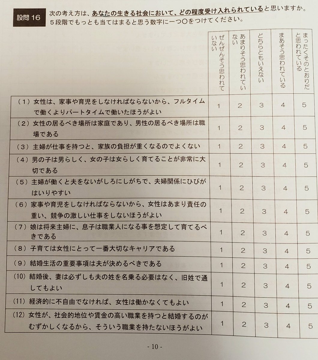 あくと 3y 9 結婚生活の重要事項は男が決めるべき 11 経済的に不自由でなければ女性は働かなくて良い 12 女性が社会的地位や賃金の高い職業だと結婚難しいからやめたほうが良い はひどい文章を抜粋 10 13 15 は比較的マシな