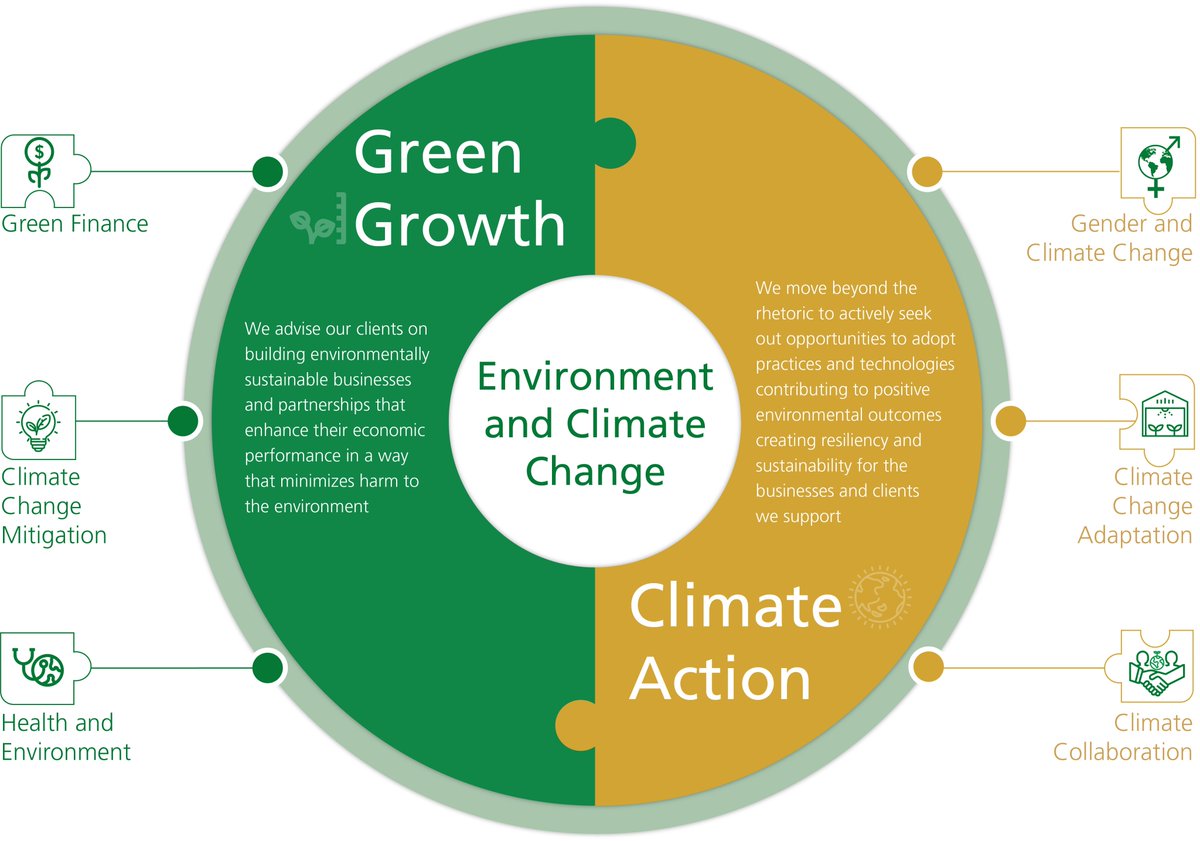 medadotorg's tweet photo. Our #EnvironmentalSustainability and #ClimateResilience framework adheres to two core pillars and six points of action. 

Each point of action has accompanying tools, training and additional resources to support project staff in the field https://t.co/KtYavIGZJE.

See below 👇👇 https://t.co/5W0qbYDu9U