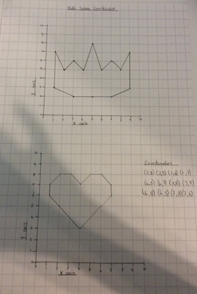 YnysowenPrimary's tweet image. Year 6 pupils completing Maths home learning tasks based on our Space topic. Well done everyone #HomeLearning2020