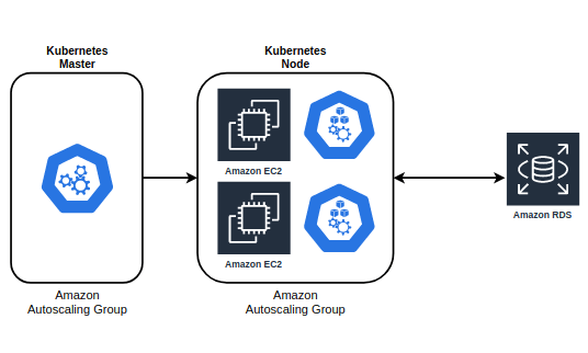 theodo_cloud's tweet photo. Maintaining a #Cloud infrastructure has a cost. It is worthwhile to optimize the cost by shutting down developer instances at night and on weekends. Learn how to scale up and down your EC2 instances. 

👉https://t.co/fPQ5L6GLig

#autoscaling #FinOps #DevOps https://t.co/CIhQcT64dW