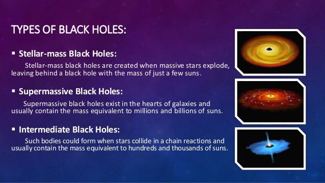 Хол перевод. Intermediate Black hole. Stellar Black hole. Types of Black holes. Stellar Mass of Black hole.